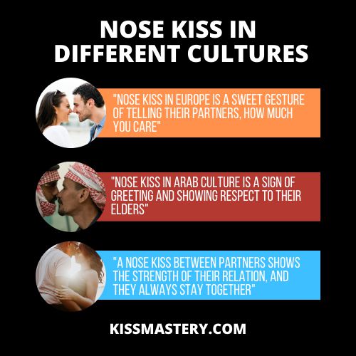 Nose Kiss in different cultures